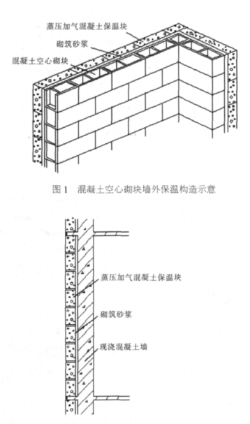 梅河口蒸压加气混凝土砌块复合保温外墙性能与构造